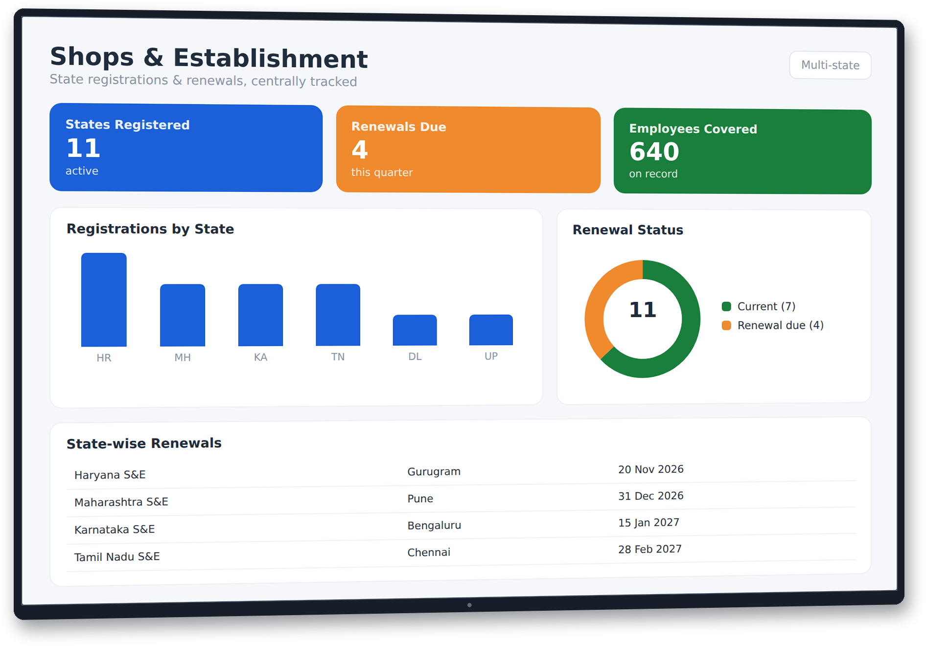 CUSEC Shops & Establishment Dashboard