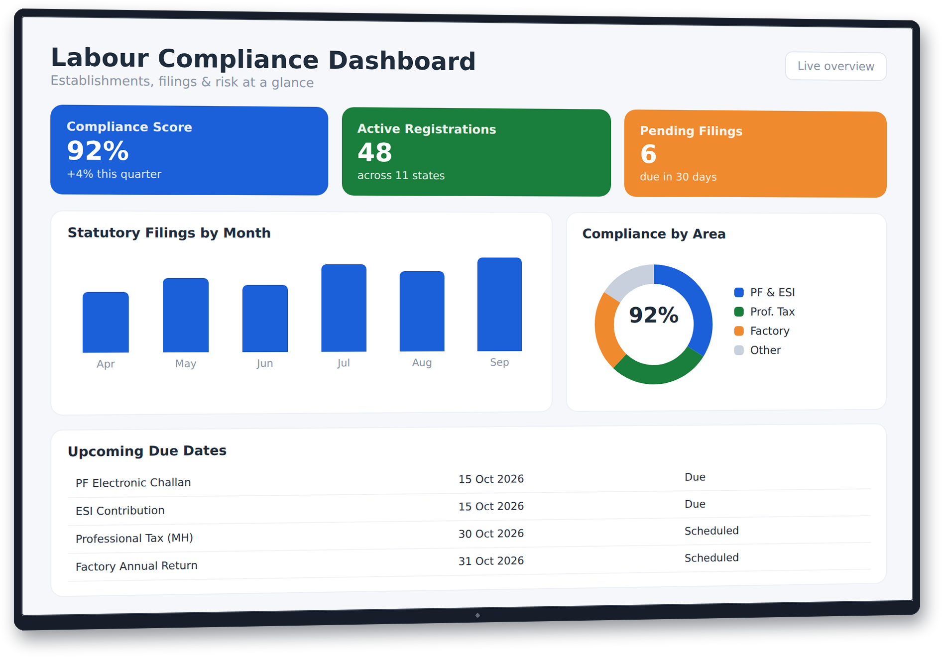 CUSEC Labour Compliance Dashboard